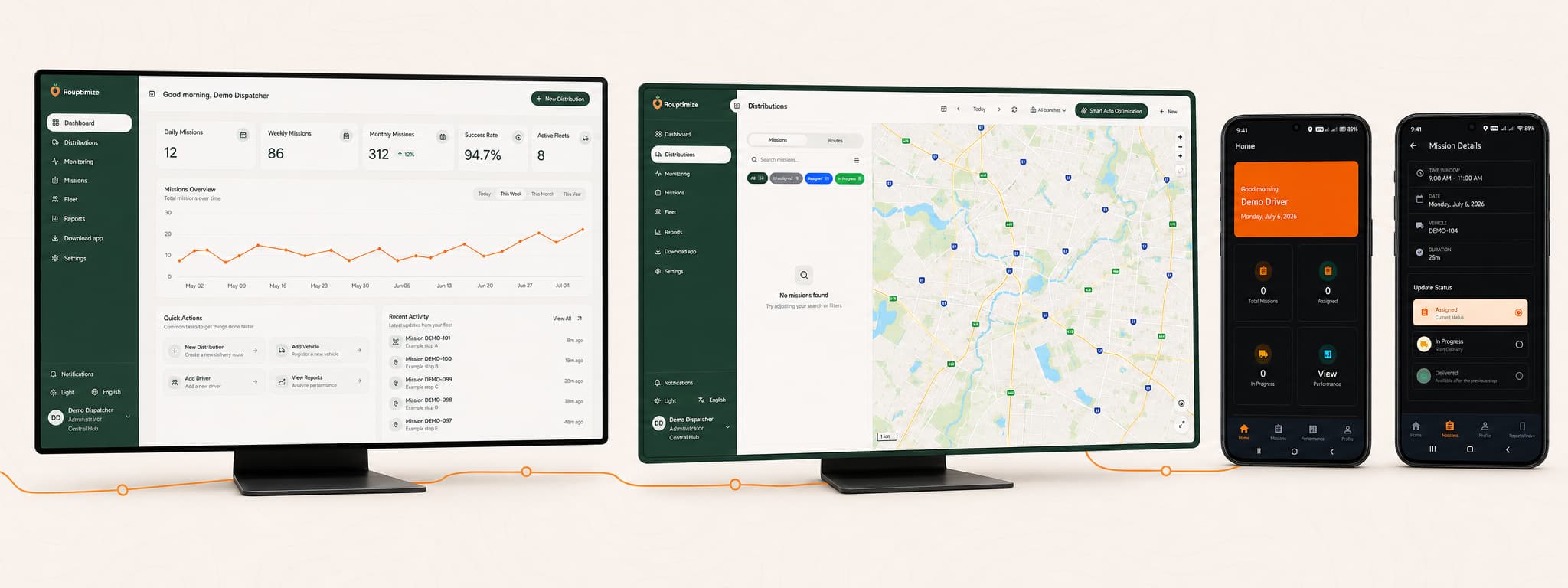 Six-step Rouptimize delivery workflow from fleet setup to mission import, optimization, dispatch, monitoring, and proof reporting
