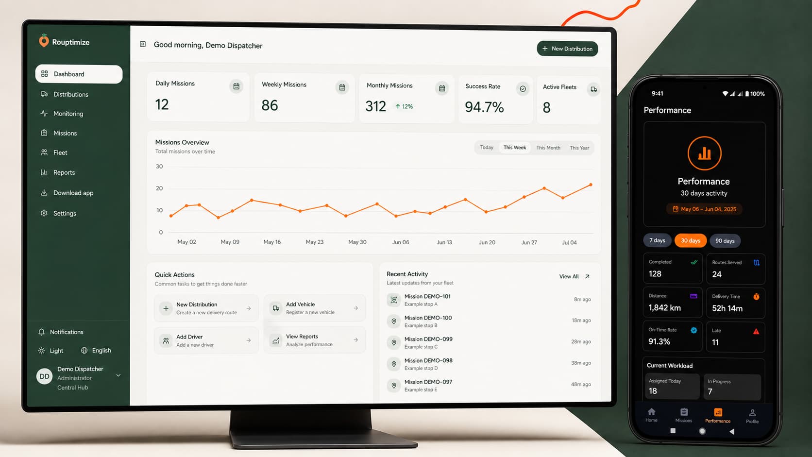 Reports and financial dashboard showing route performance, fleet metrics, purchase history, and order credit billing